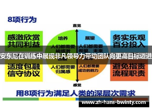 安东尼在训练中展现非凡领导力带动团队向更高目标迈进