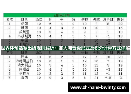 世界杯预选赛出线规则解析：各大洲晋级形式及积分计算方式详解