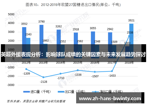 英超外援表现分析：影响球队成绩的关键因素与未来发展趋势探讨