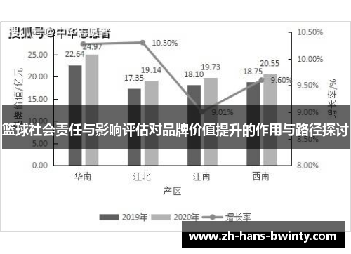 篮球社会责任与影响评估对品牌价值提升的作用与路径探讨