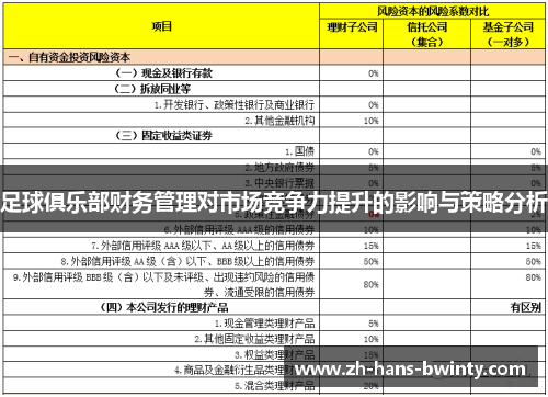 足球俱乐部财务管理对市场竞争力提升的影响与策略分析