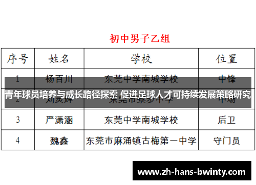 青年球员培养与成长路径探索 促进足球人才可持续发展策略研究