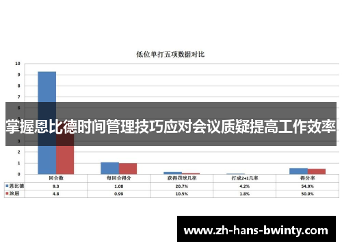 掌握恩比德时间管理技巧应对会议质疑提高工作效率