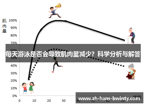 每天游泳是否会导致肌肉量减少？科学分析与解答