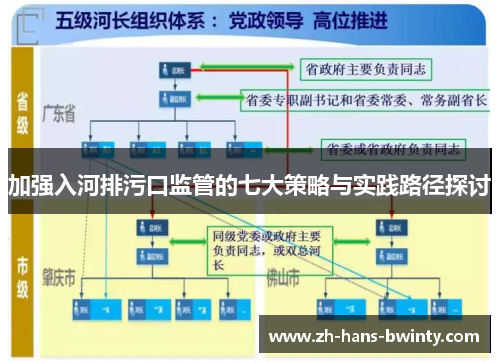 加强入河排污口监管的七大策略与实践路径探讨