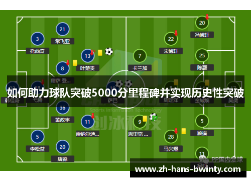 如何助力球队突破5000分里程碑并实现历史性突破