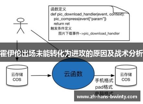 霍伊伦出场未能转化为进攻的原因及战术分析