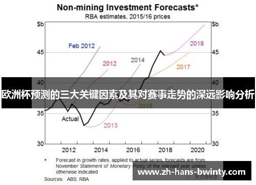 欧洲杯预测的三大关键因素及其对赛事走势的深远影响分析