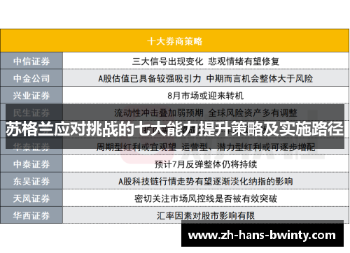 苏格兰应对挑战的七大能力提升策略及实施路径