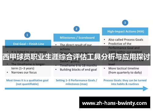 西甲球员职业生涯综合评估工具分析与应用探讨